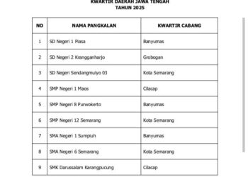 Banyumas Raih 3 Besar Lomba Gudep Mantap Kwarda Jateng 2025 di Tiga Jenjang, Siap Lanjut Tahapan Presentasi dan Visitasi!