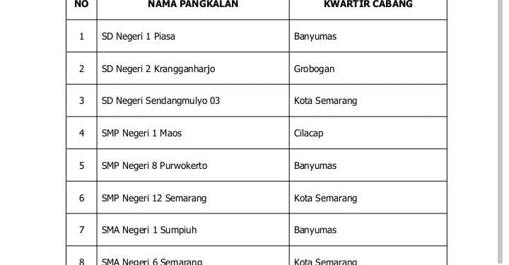 Banyumas Raih 3 Besar Lomba Gudep Mantap Kwarda Jateng 2025 di Tiga Jenjang, Siap Lanjut Tahapan Presentasi dan Visitasi!