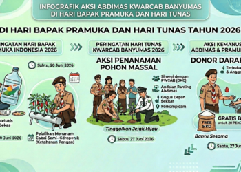 Rangkaian Kegiatan Abdimas Kwarcab Banyumas Sambut Hari Bapak Pramuka dan Hari Tunas 2026