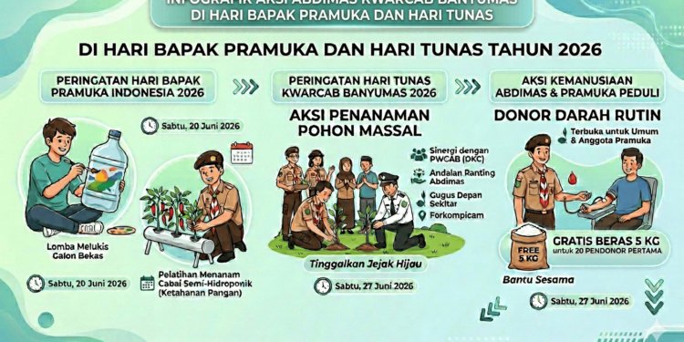 Rangkaian Kegiatan Abdimas Kwarcab Banyumas Sambut Hari Bapak Pramuka dan Hari Tunas 2026